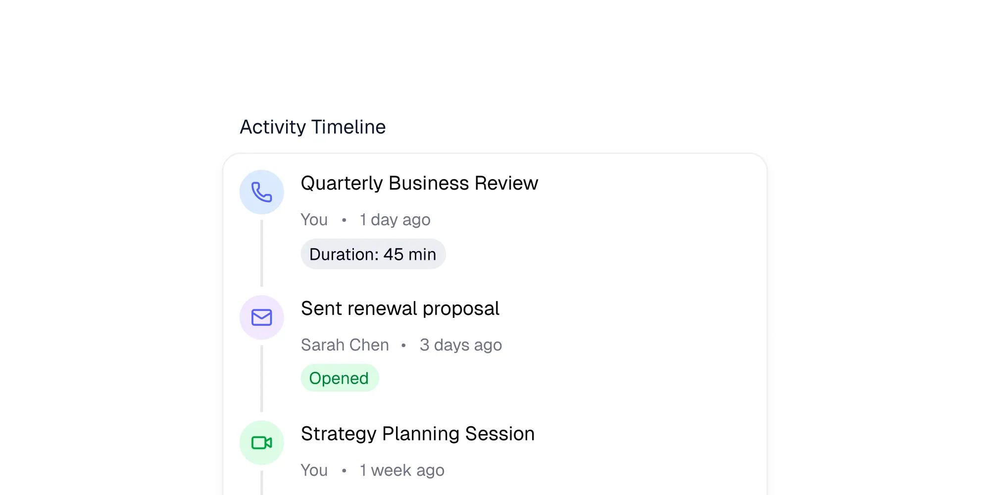 Activity timeline showing calls, emails, and meetings with timestamps.